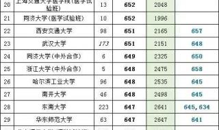 一本录取分数线2022 一本录取分数线2022